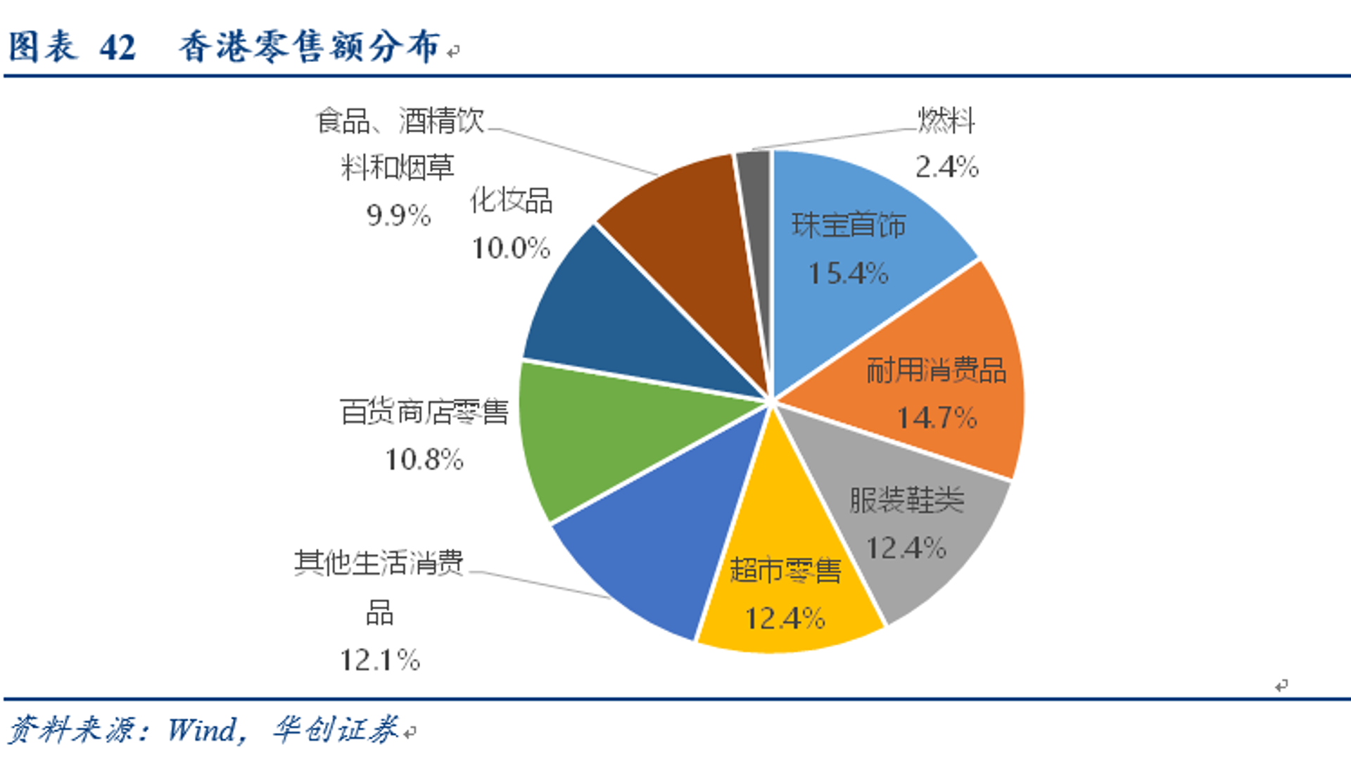 搏派精品服装